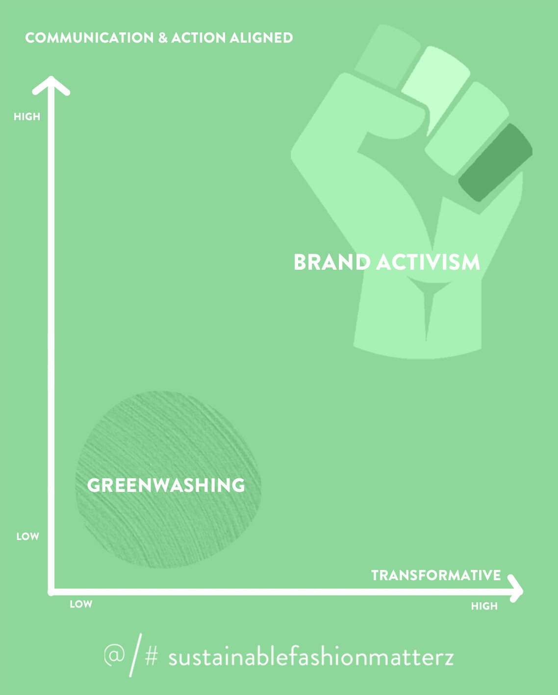 brand-activismgreenwashing jpg