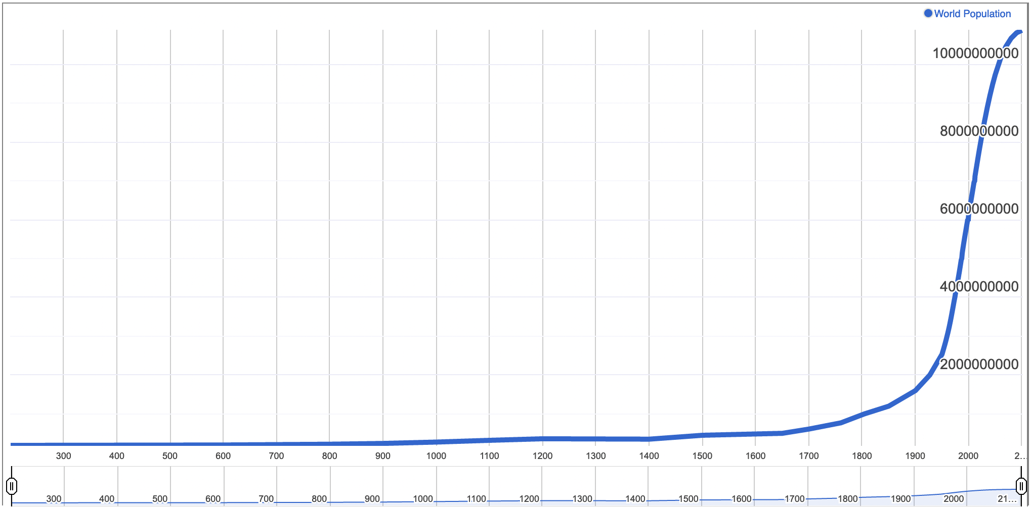 Source: https://www.worldometers.info/world-population/