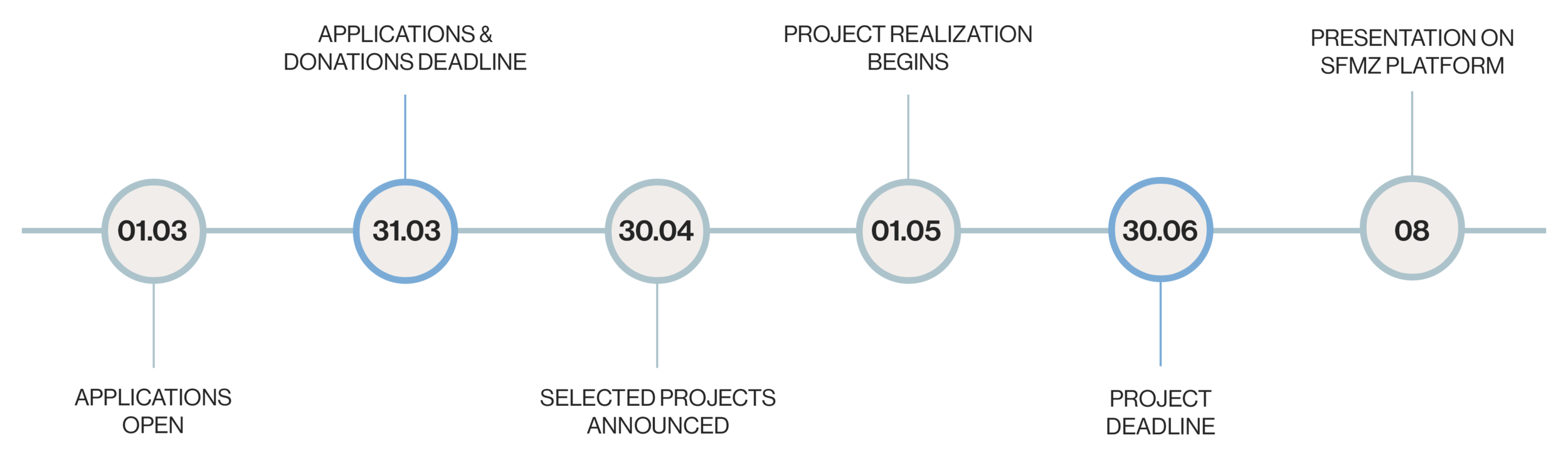 creativematterzfund-timeline.png