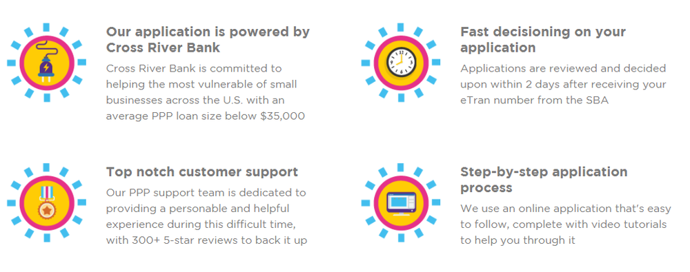 customers bank reviews ppp