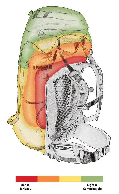 Borrow from outdoor blueprint’s awesome post on packing a backpack !