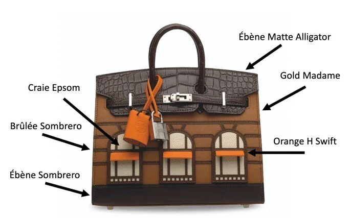 The Anatomy of the Hermes Birkin Faubourg 