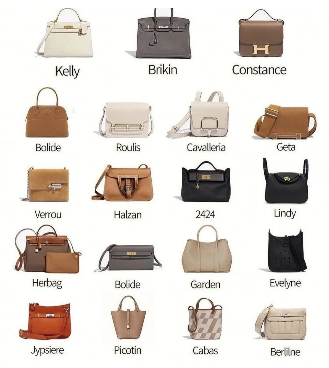 Hermes Bag Guide