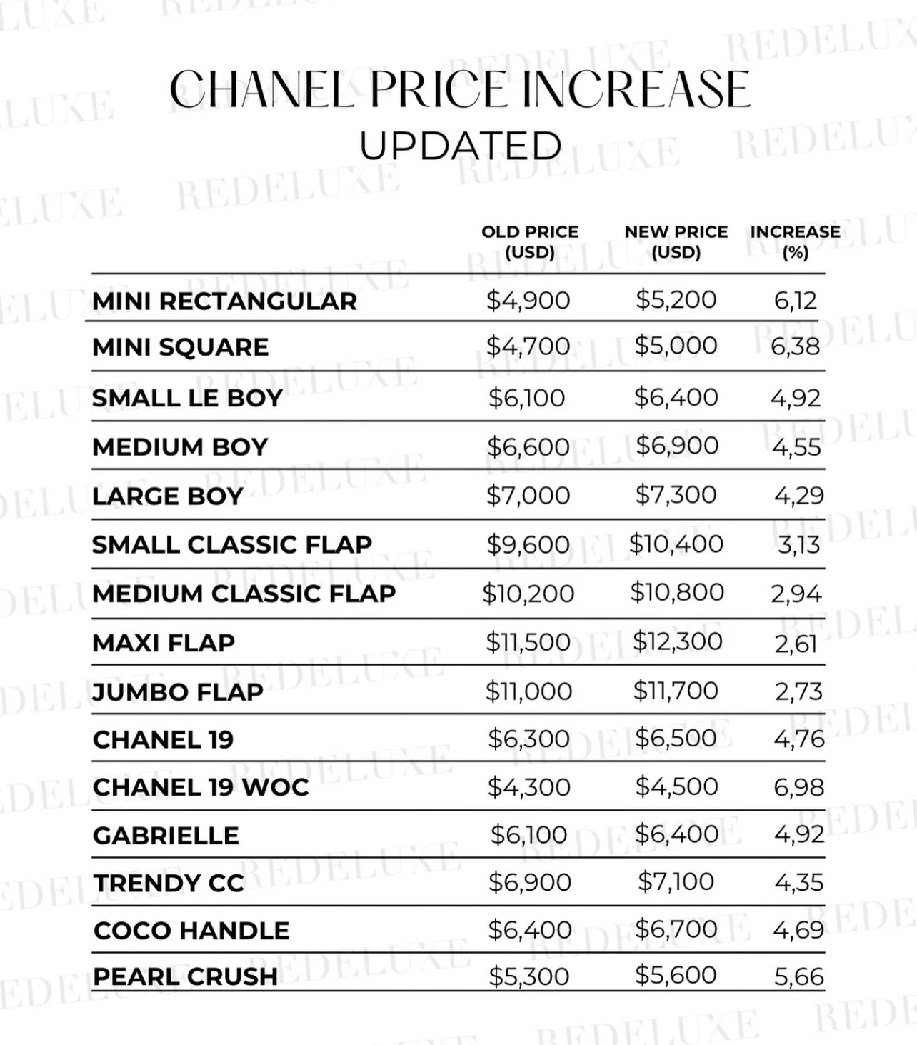 NEW CHANEL March 2024 Prices