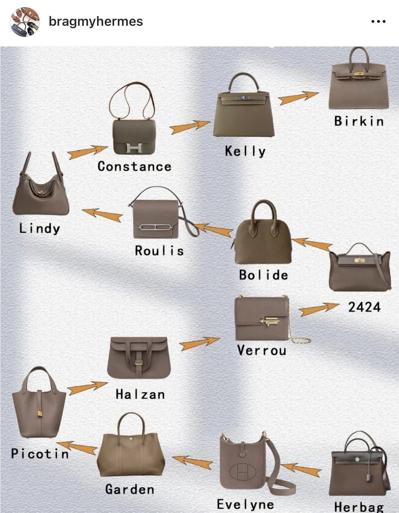 Hermes Bag Levels