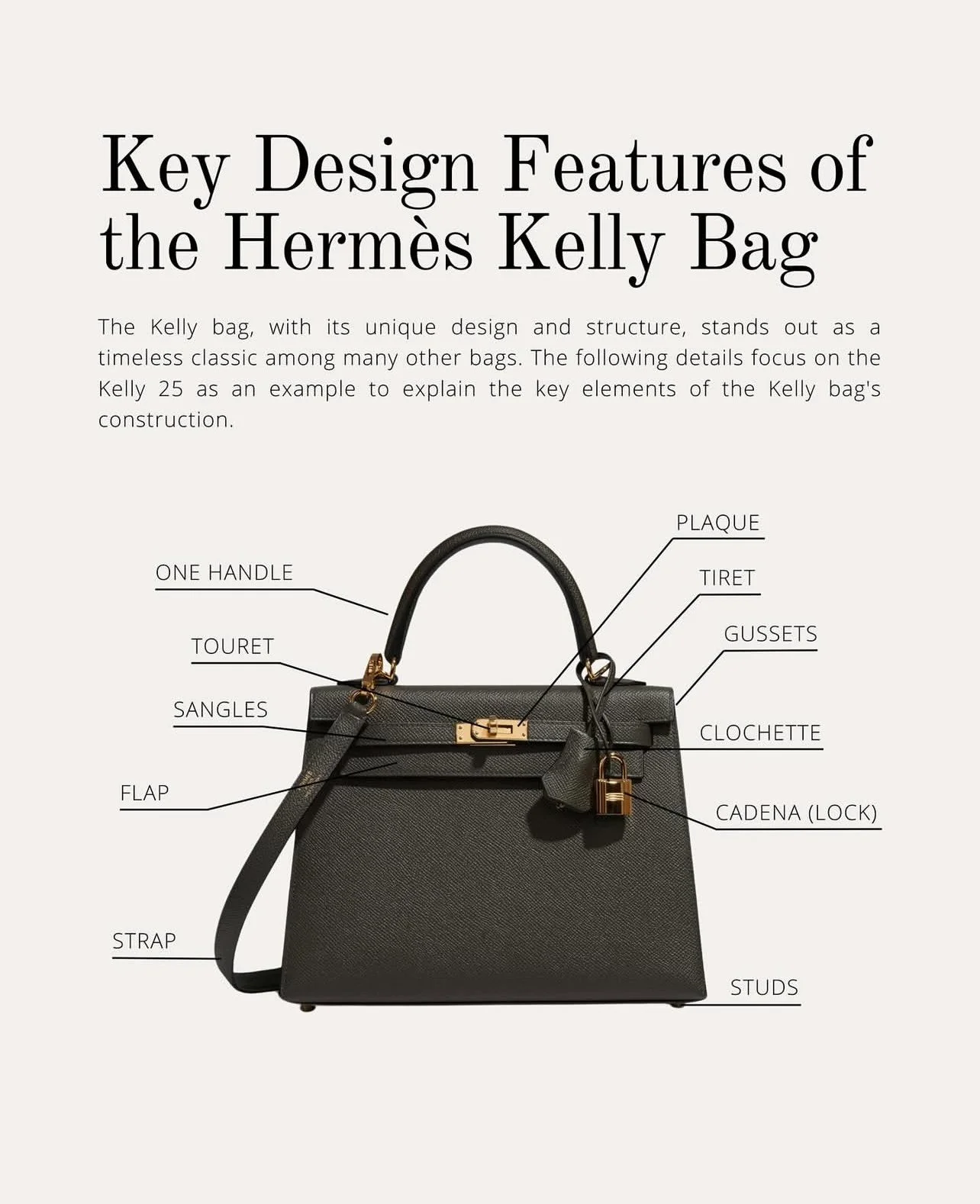 Hermes Kelly Bag Design Details