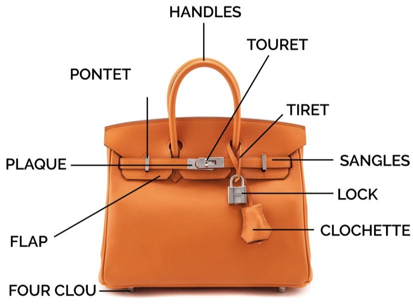 Hermes Birkin Anatomy — Collecting Luxury
