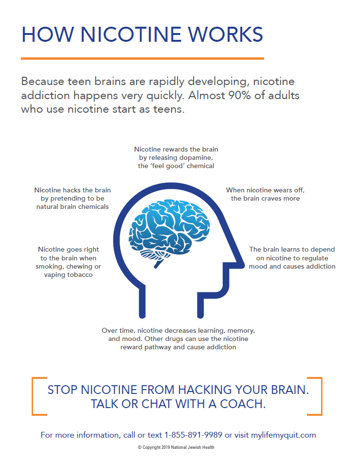 Facts About Vaping Graphic