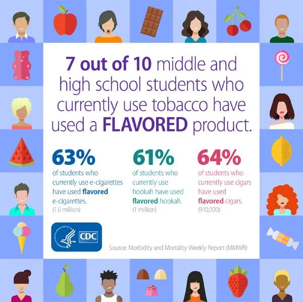 flavored tobacco use by youth