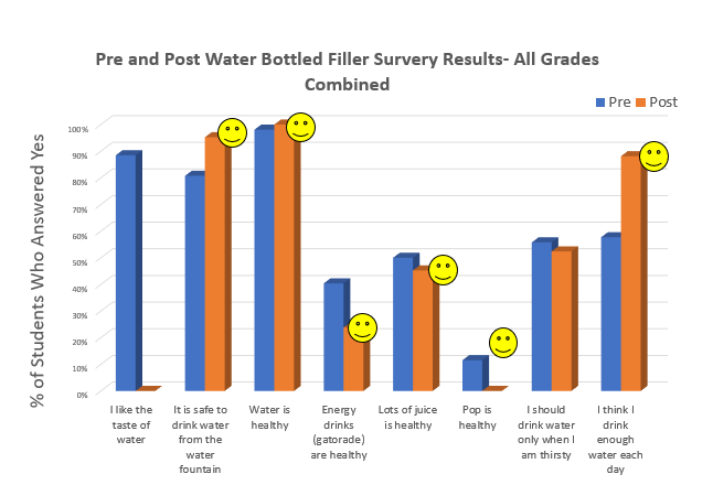 Click on image for detailed view (smiley faces show improvement)