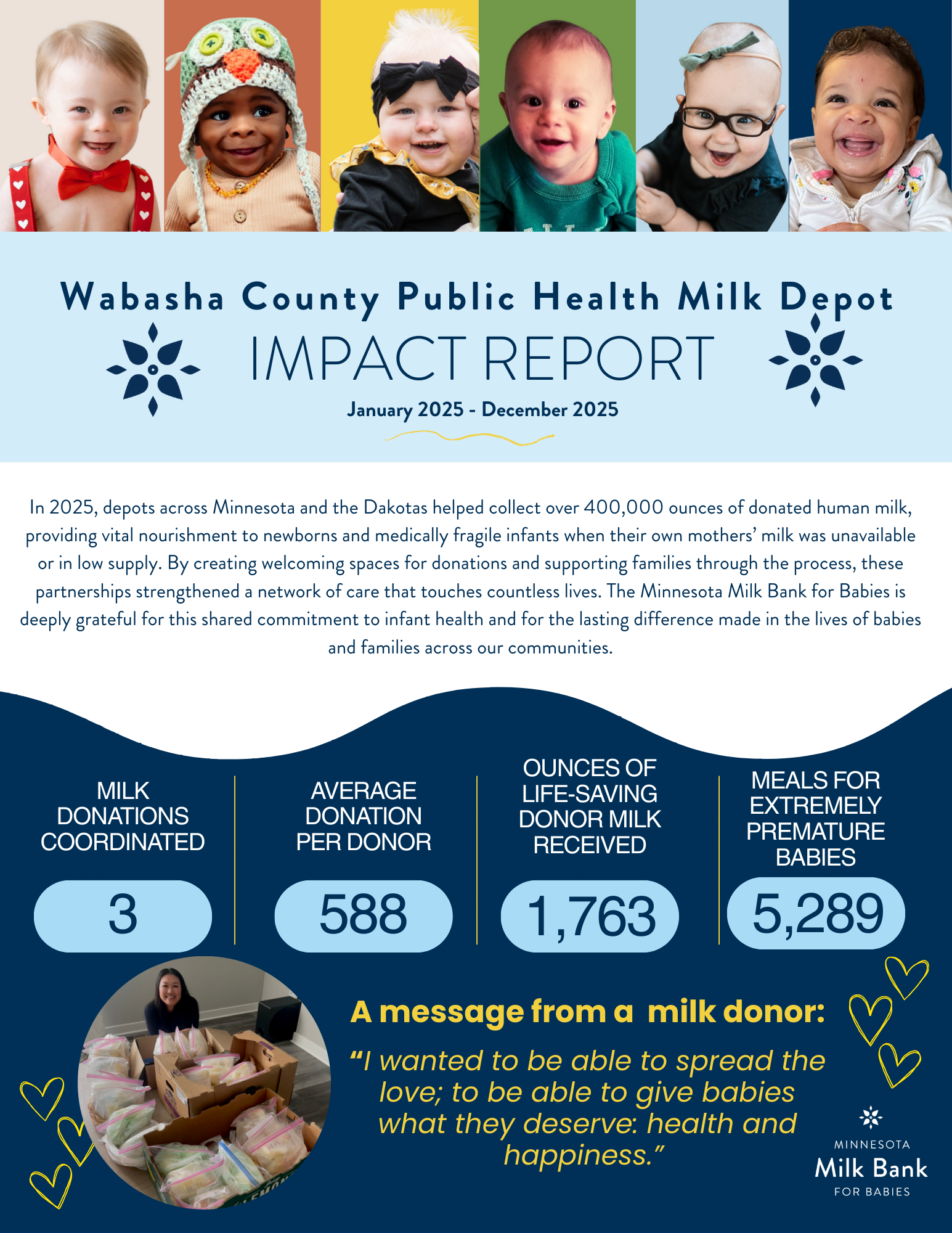 Wabasha County Public Health Milk Depot 2025 Impact Report