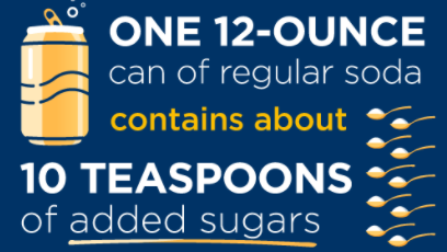 One 12-Once can of regular soda contains about 10 teaspoons of added sugars
