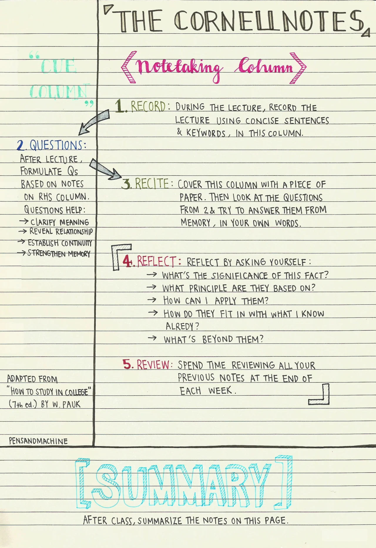 how to take notes while reading a research paper