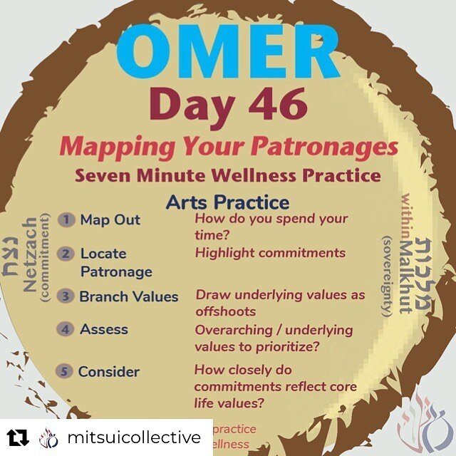 So honored to participate!

Repost from @mitsuicollective
&bull;
Today&rsquo;s nourishing and artistic practice comes to us from Adina Polen, founder of Atiq: Jewish Maker Institute. We love how Adina takes the essence of Netzach &mdash; here transla