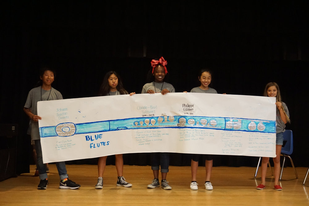 Blue Flutes team showing off their timeline of selected influential flutists