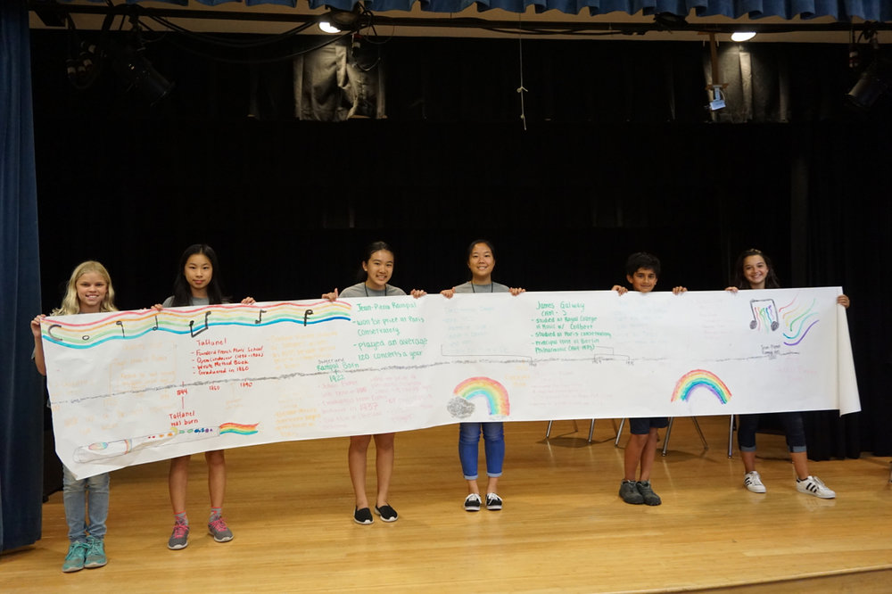 Rainbow Flutes team showing off their timeline of selected influential flutists