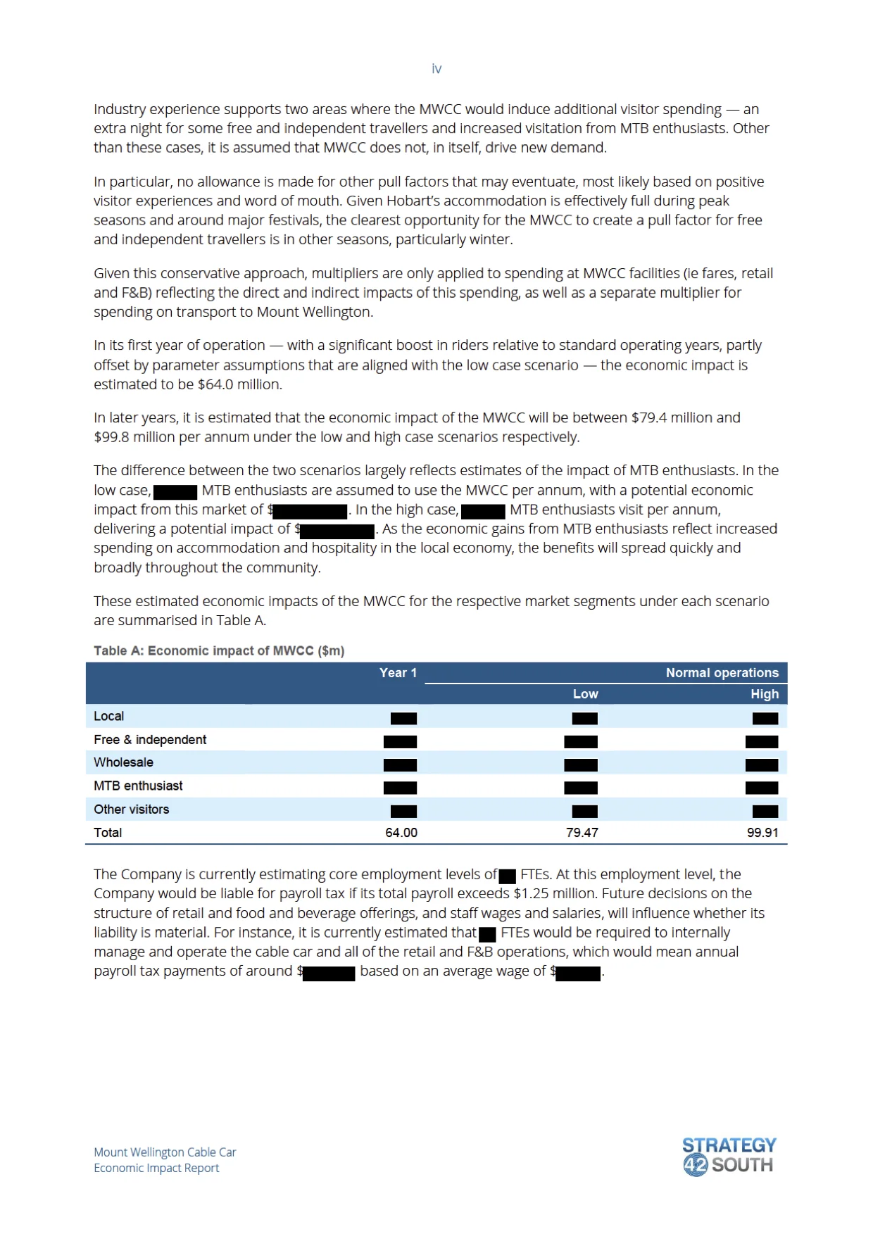 All key economic figures was redacted.