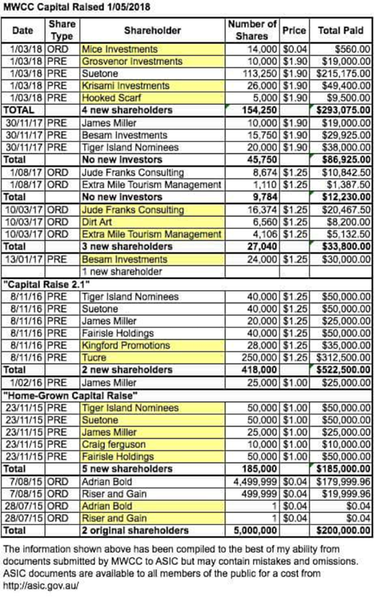 MWCC_shareholders.png
