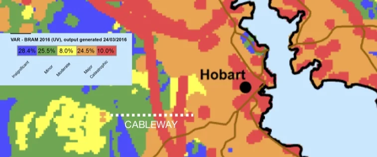 The red zone of the BRAM: “Extreme” risk and “Catastrophic” consequence of bushfire Source: Hobart Area Fire Protection Plan