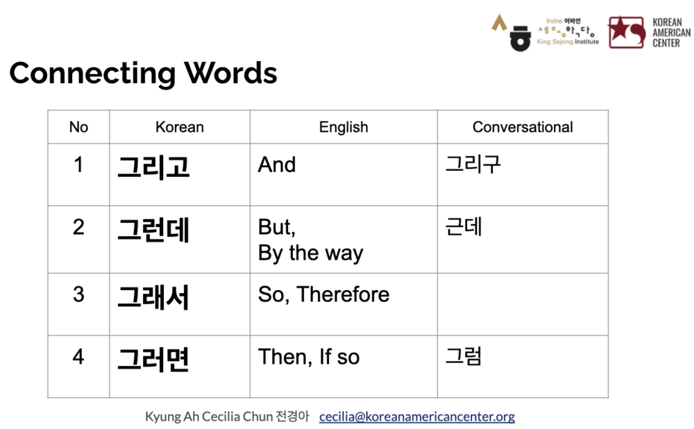 Pronunciation Class Connecting Words