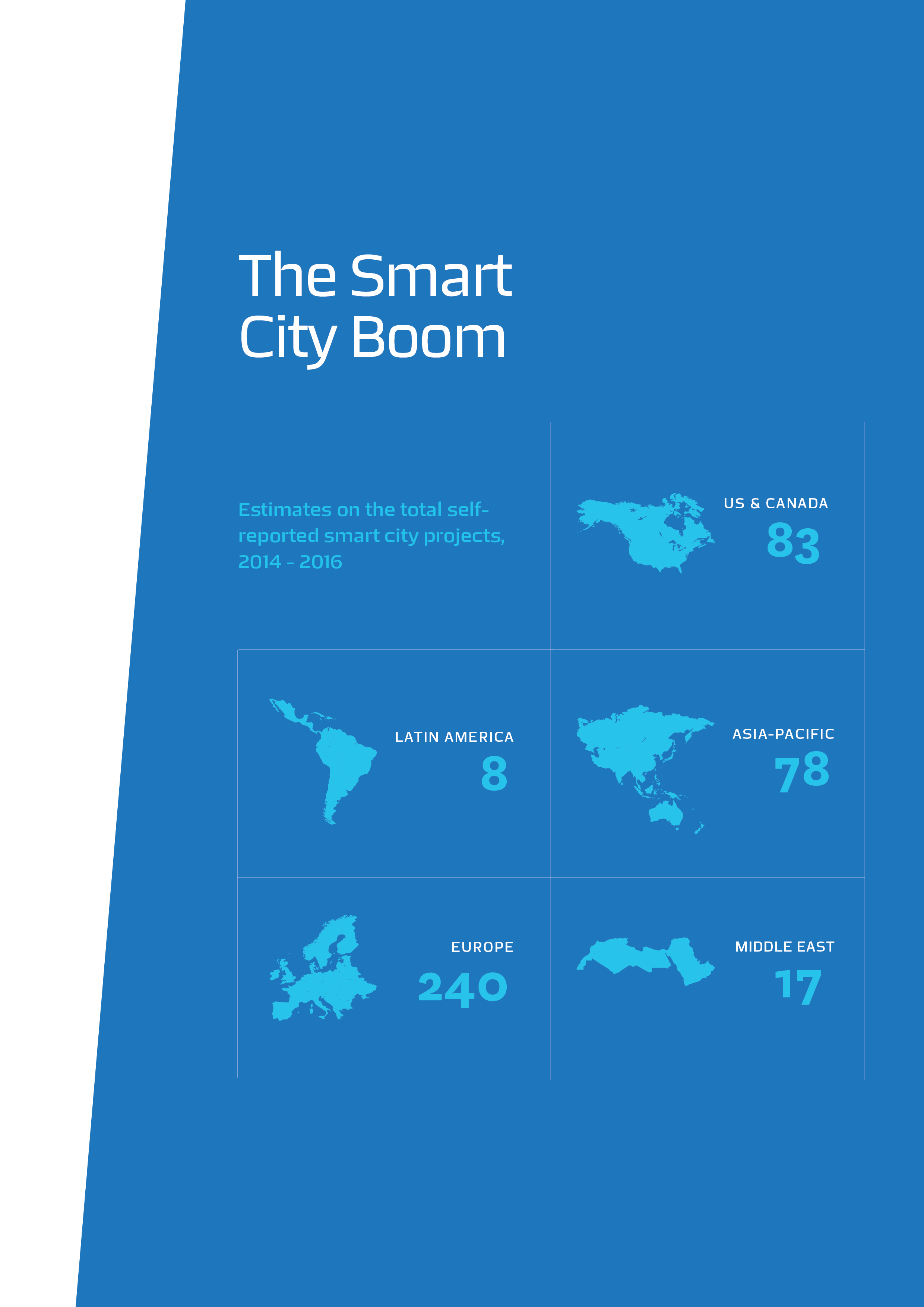 Smart City Boom.png