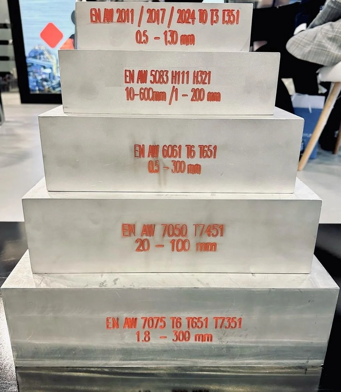 Alüminyum Alaşımları