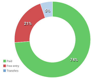 transferStats.png