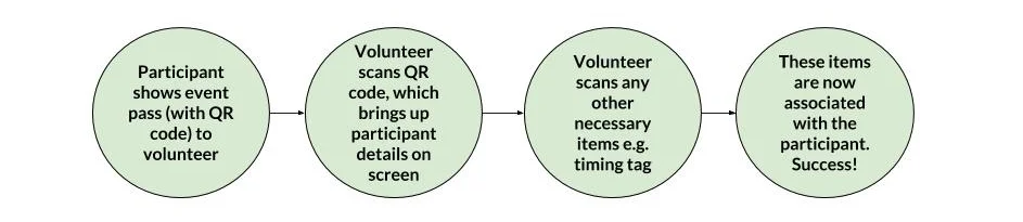 volunteer flow (1).jpg