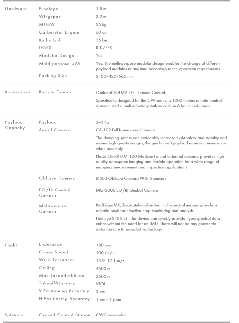 Aerotech Innovation Uav Solutions Cw 20