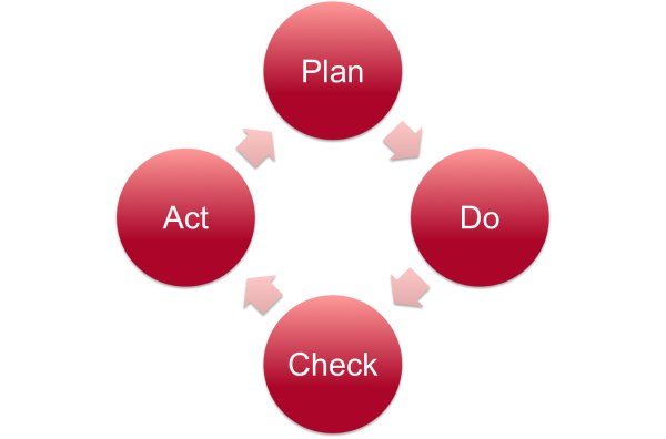 PDCA_3.png