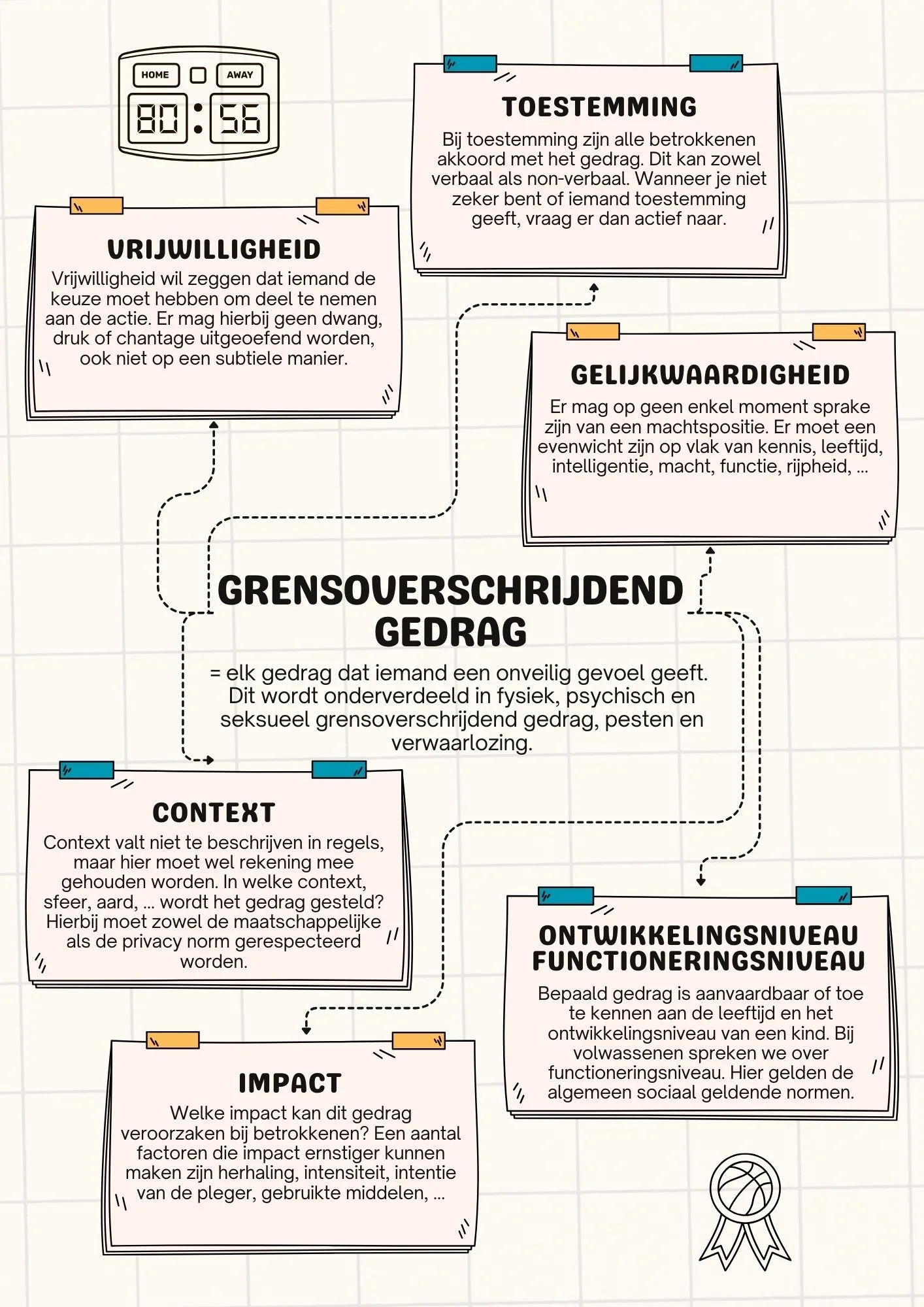 Grensoverschrijdend gedrag.jpg