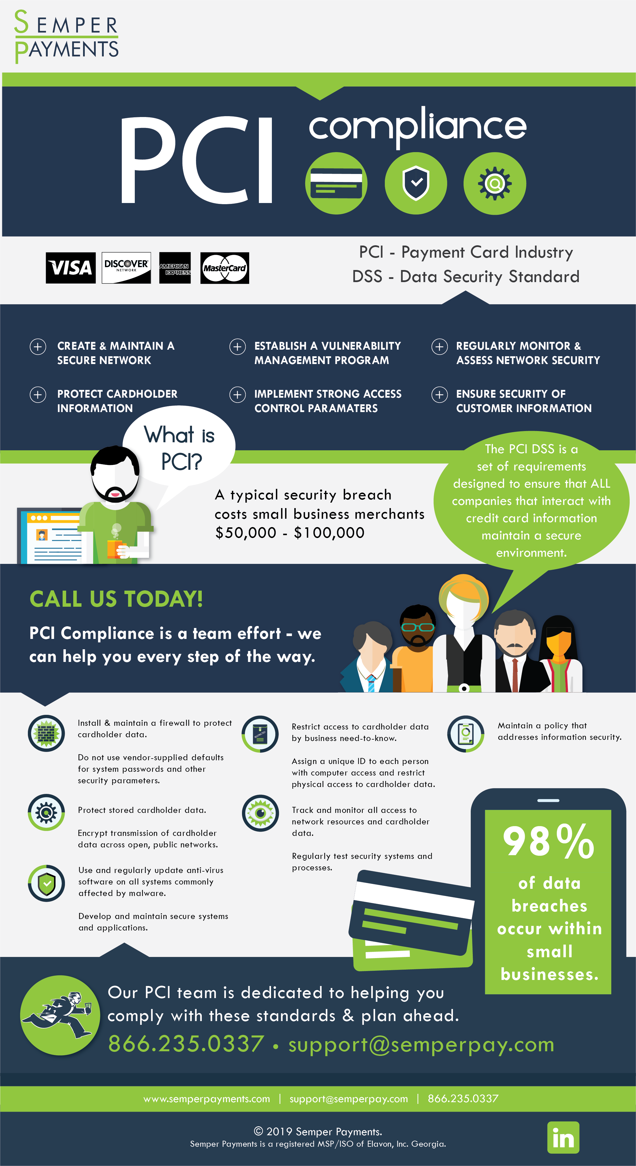Semper Payments PCI Infographic.png