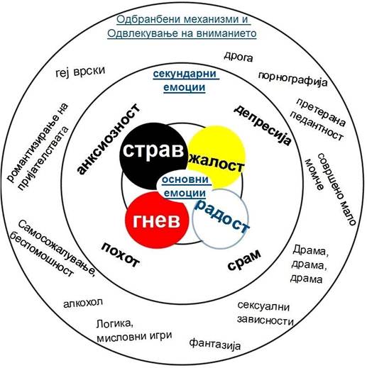 Macedonian-emotions.jpg