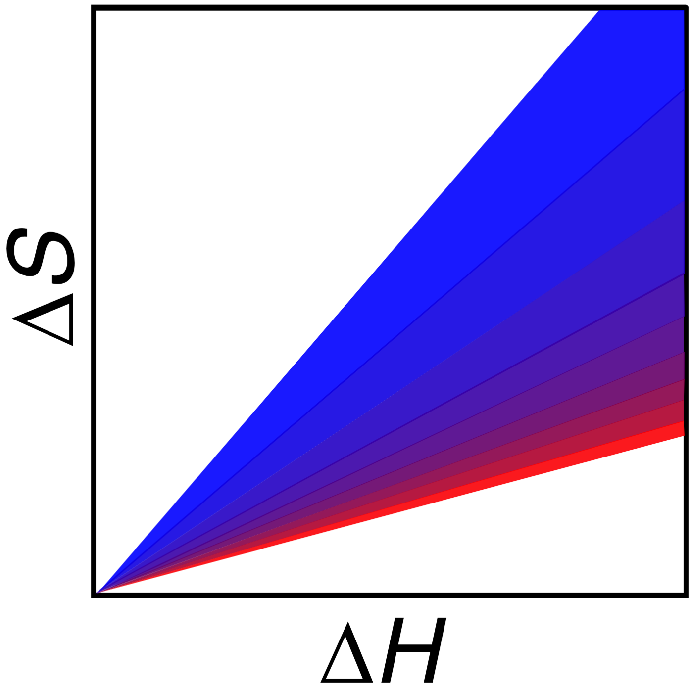 Phase transition S vs H.png