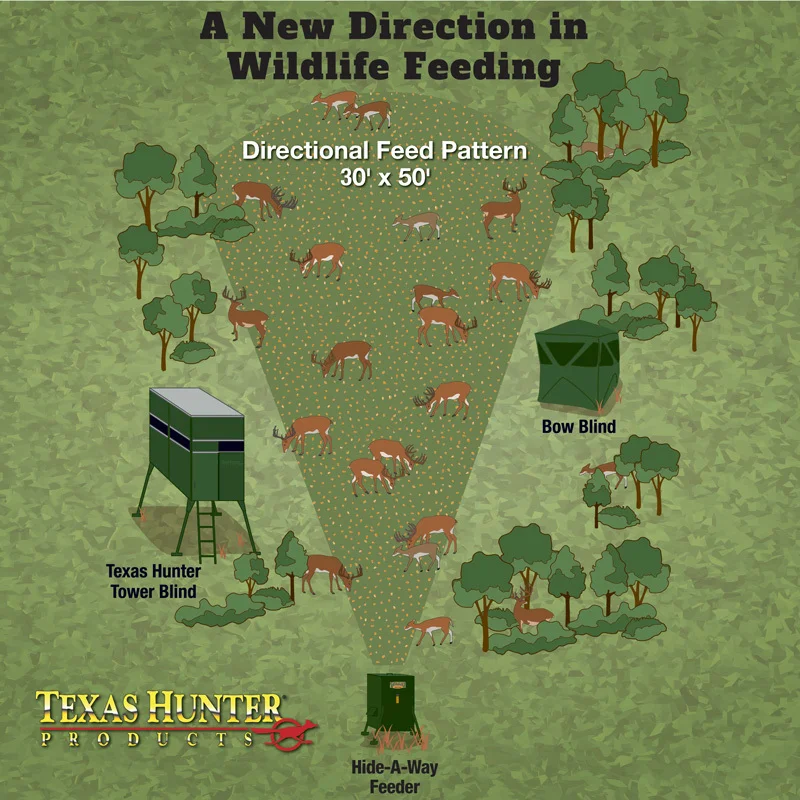 Texas Hunter Products 300 Lb Hideaway Stand Fill Directional