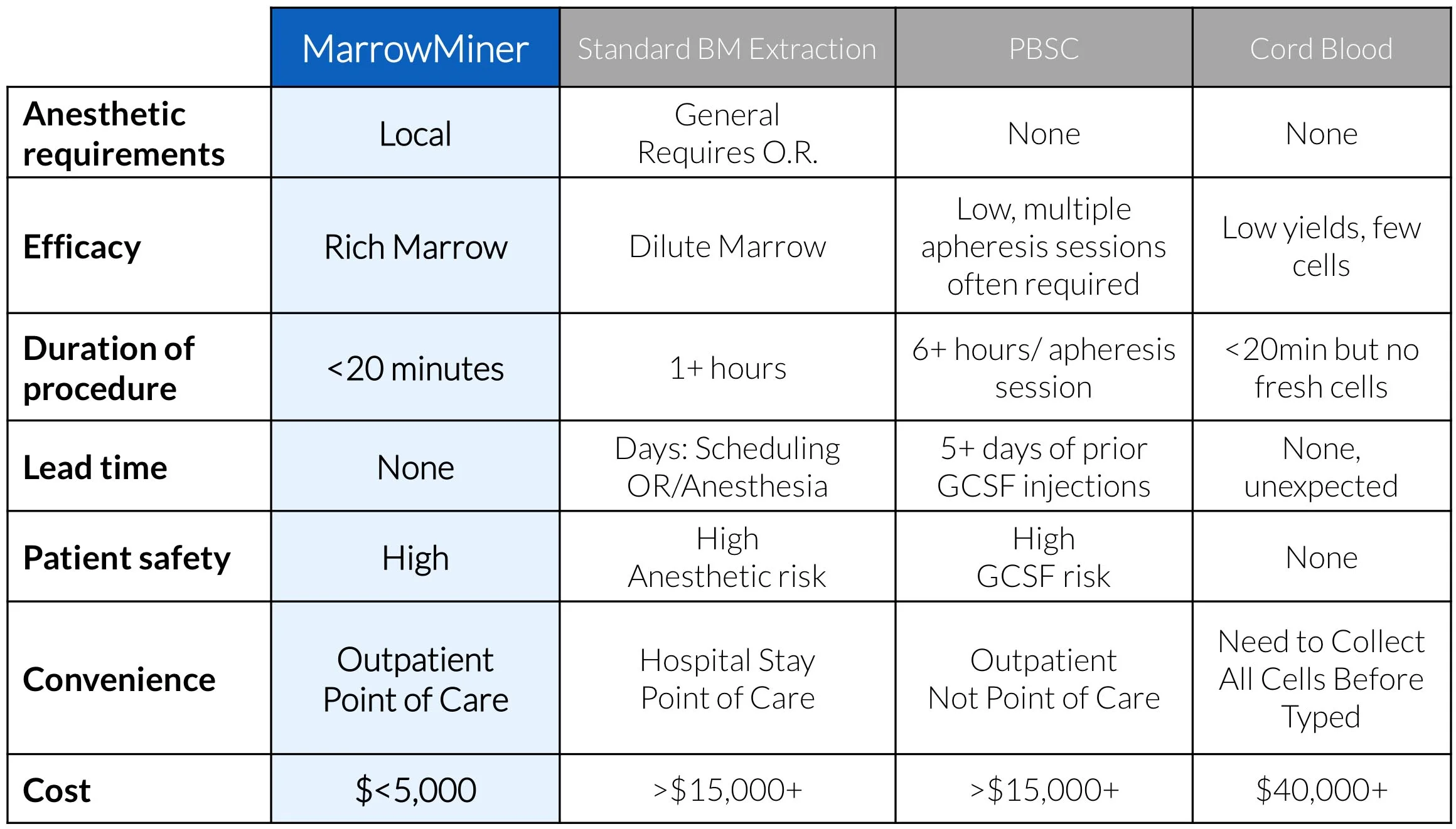 MarrowMinder_Comparison.jpg