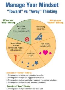 Manage-Your-Mindset-v2-lr-217x300.jpg