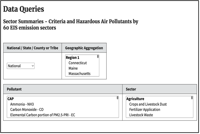 Air Emissions for the U.S.