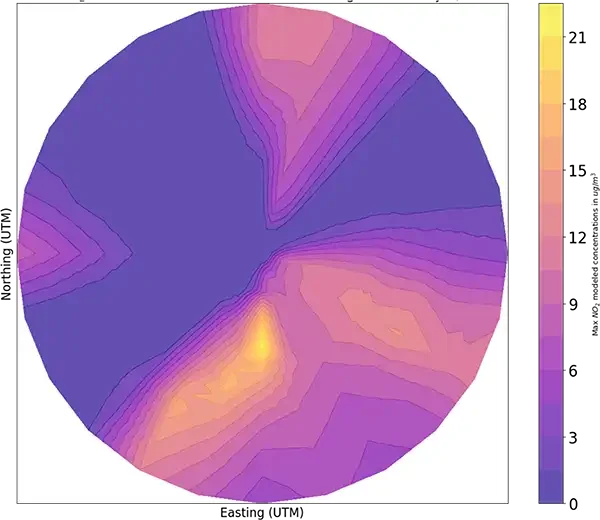AERMOD Tutorial for Air Dispersion Modeling and Health Impact Analysis