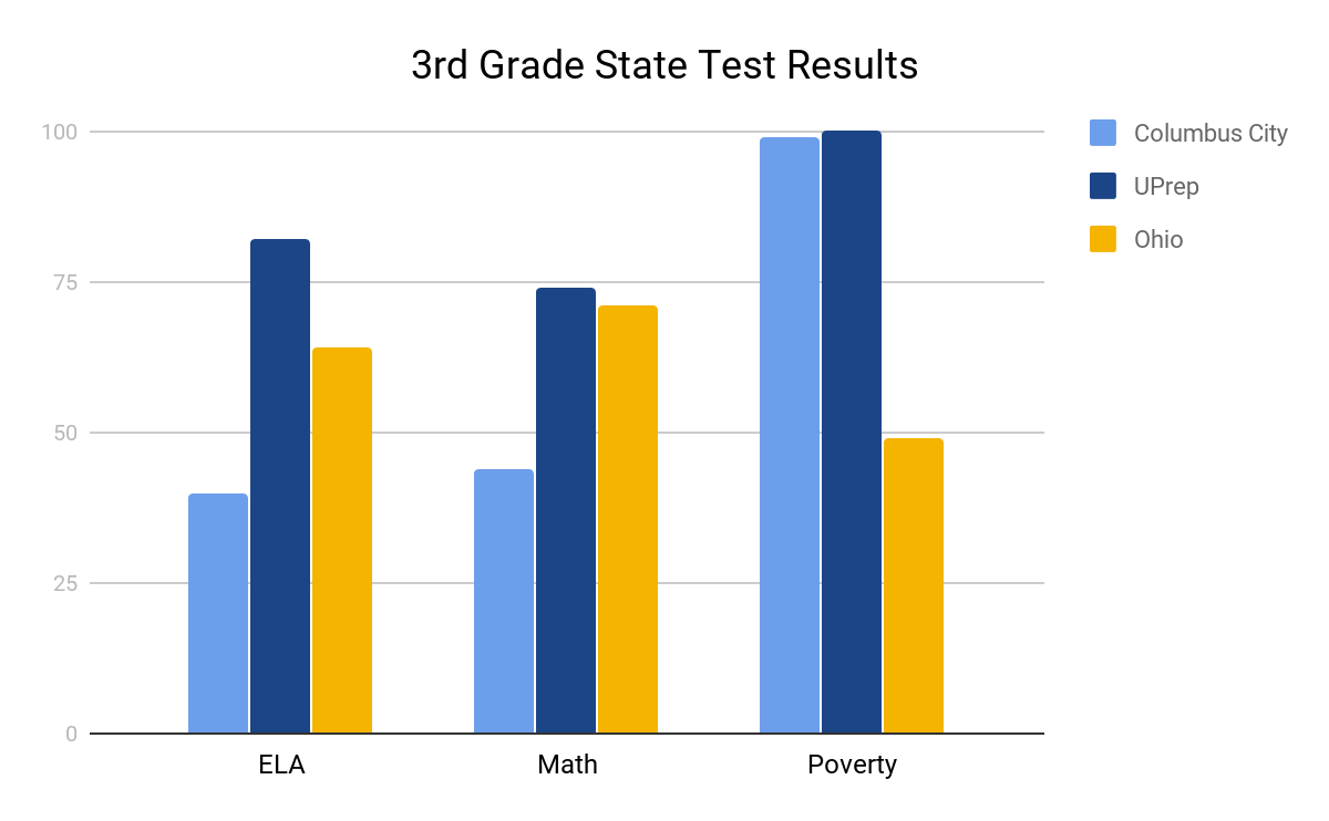 3rd grade test results.png