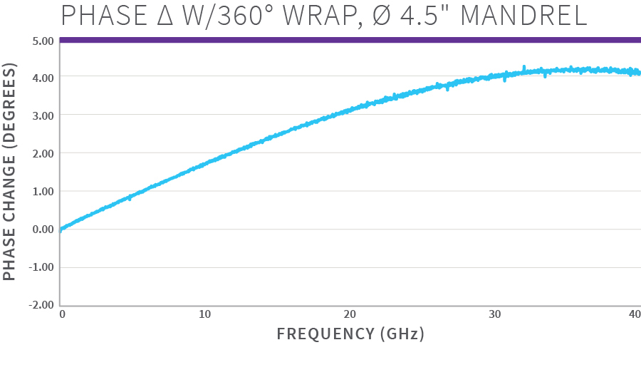 FastEdgePS40_Chart_PhaseΔ.jpg