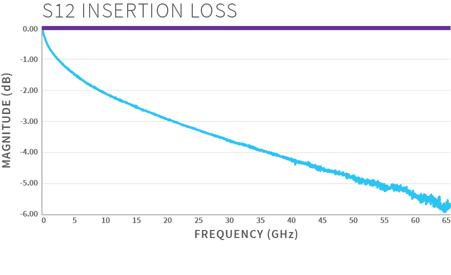 FastEdgePS70_Chart_S12.jpg