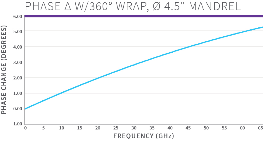 FastEdgePS70_Chart_PhaseΔ.jpg