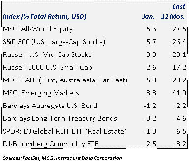 Return Chart.02.png