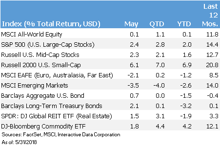 Return Chart.06.png