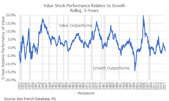 Value Chart.07.png