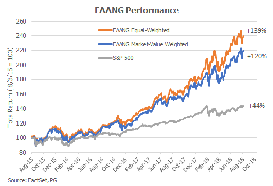FAANG Chart.08.png