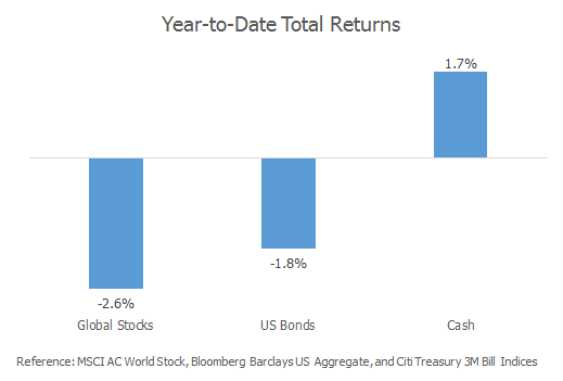 12.5.18 Cash Stocks Bonds.png