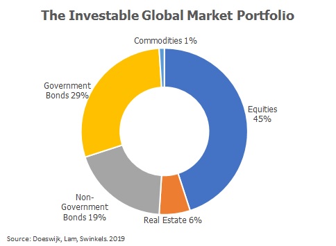 Investment Portfolio Pie Chart