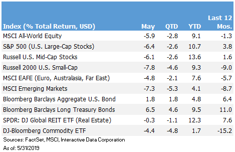 Return Chart.05-19.png